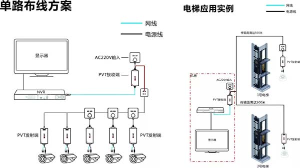 PVT視頻傳輸發射器單路布線方案